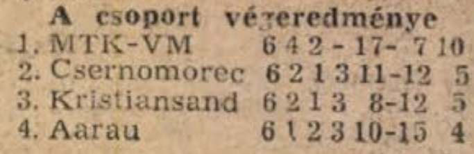 idokapszula_nb_i_1985_86_bevezetes_intertoto_kupa_11_csoport_tabella.jpg