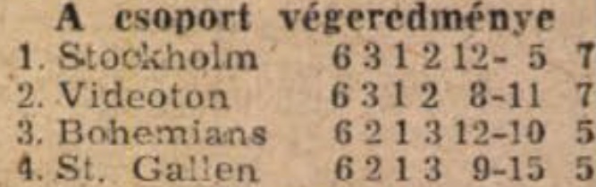 idokapszula_nb_i_1985_86_bevezetes_intertoto_kupa_4_csoport_tabella.jpg
