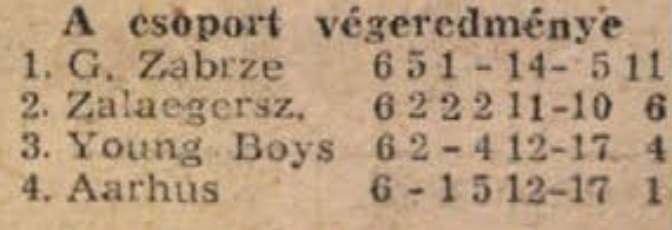 idokapszula_nb_i_1985_86_bevezetes_intertoto_kupa_7_csoport_tabella.jpg