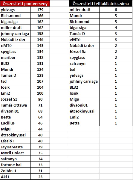 osszesitett22utan2.jpg