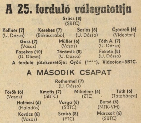 osztalynaplo_fazekas_laszlo_ujpesti_dozsa_1976_tavasz_8_3_nepsport_tizes_osztalyzat.jpg