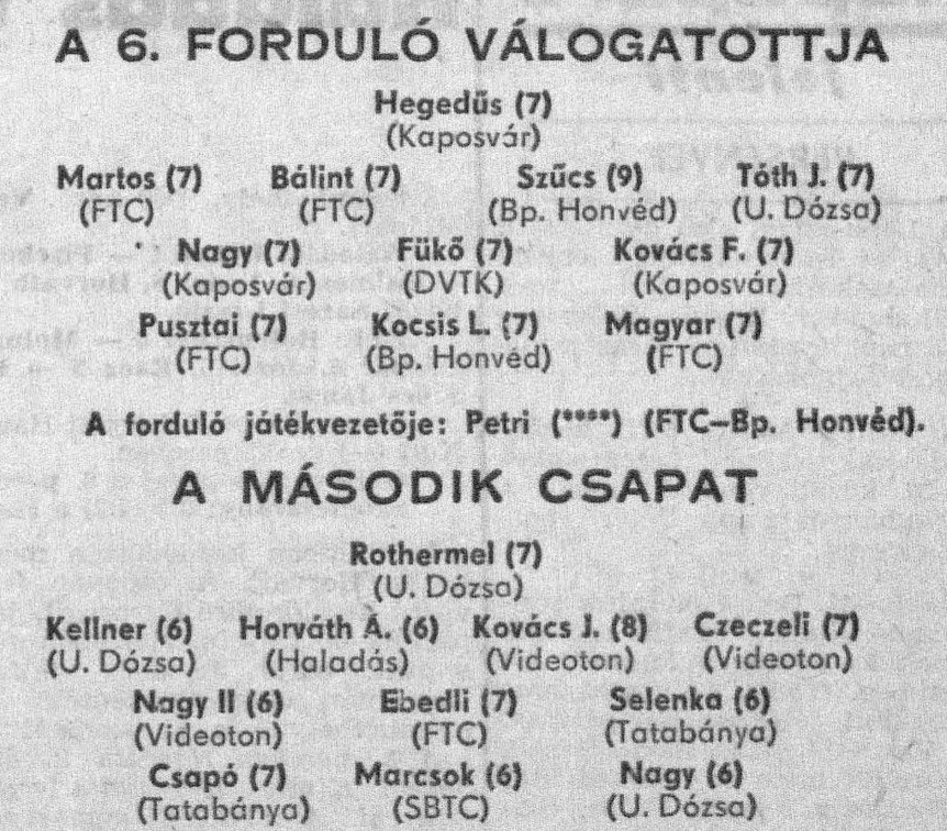 osztalynaplo_fuko_sandor_a_fordulo_valogatottja.jpg