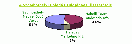 tulajdonosok.gif