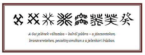 Gui-jelenek-valtozasai.PNG