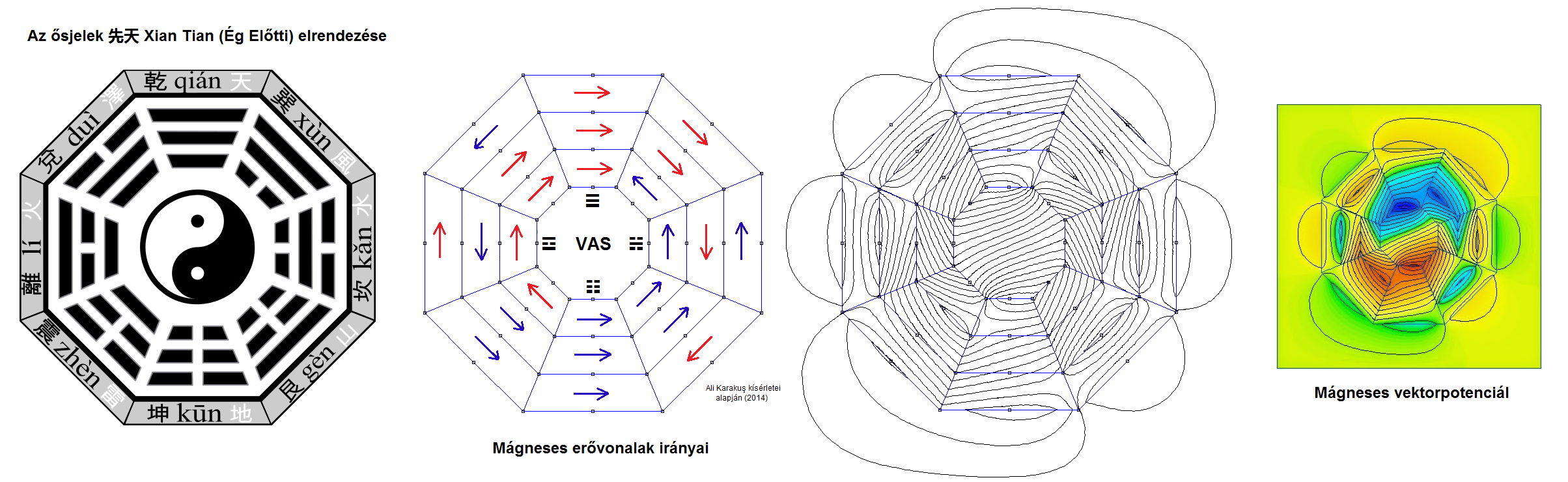 XianTianBagua_magneses_potencial1.png