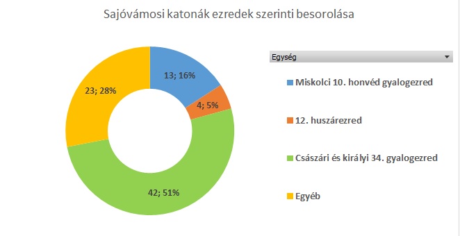 statisztika_ezredek.jpg