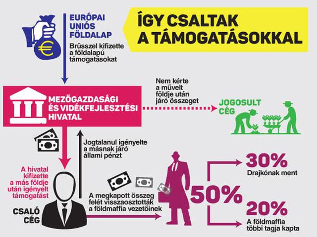 Lázár: a mieink is lopnak
