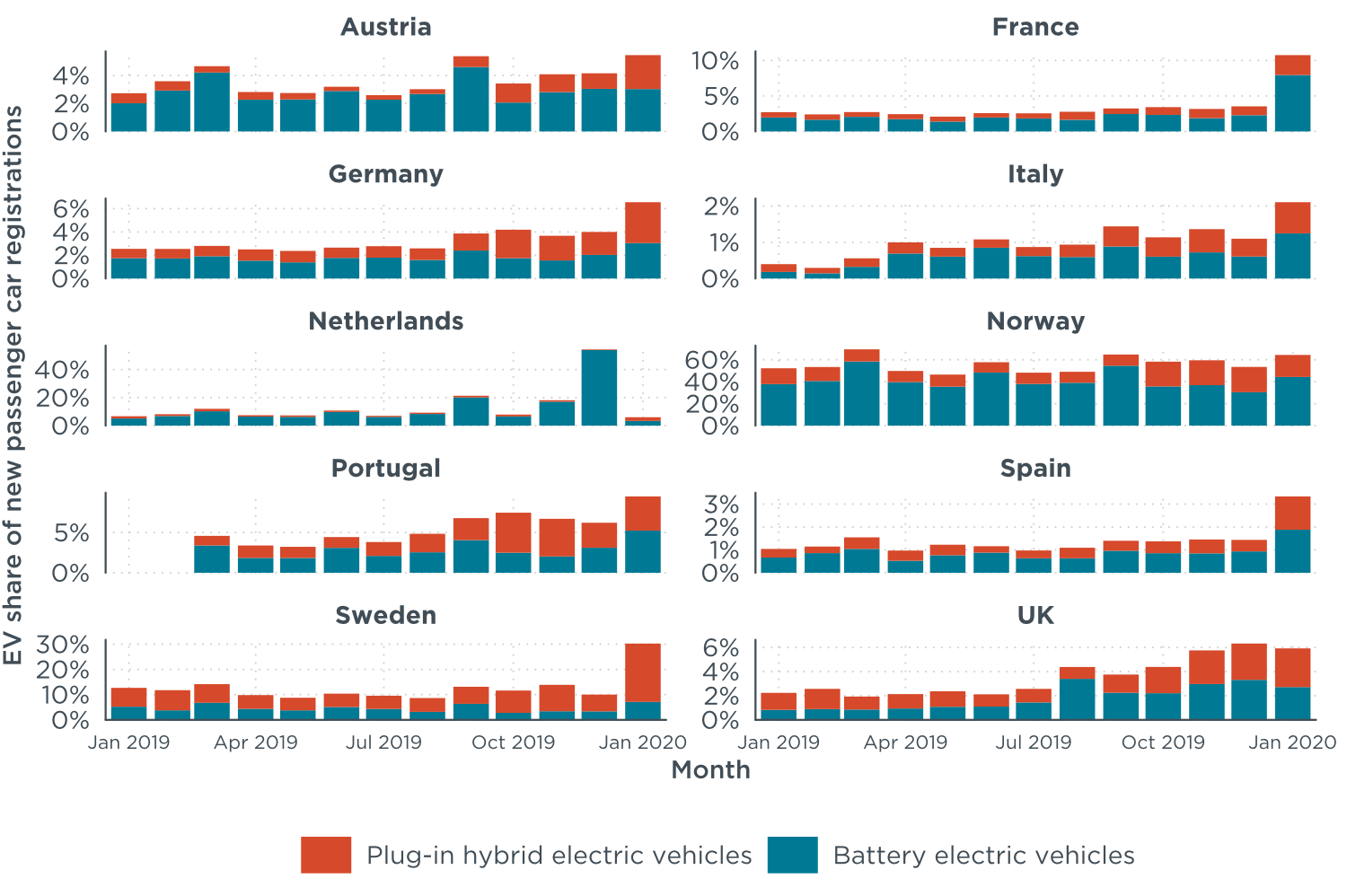 ev_market_2020.png