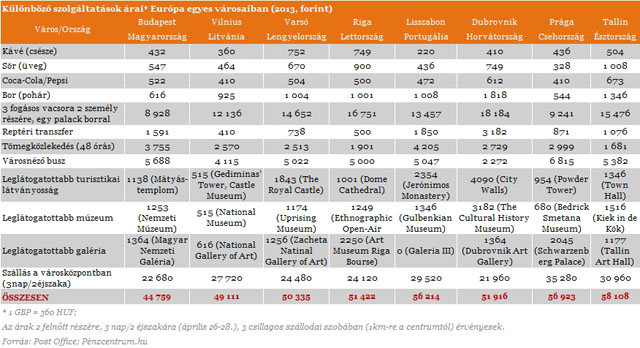 25-legolcsobb_varosok_eu-1.jpg