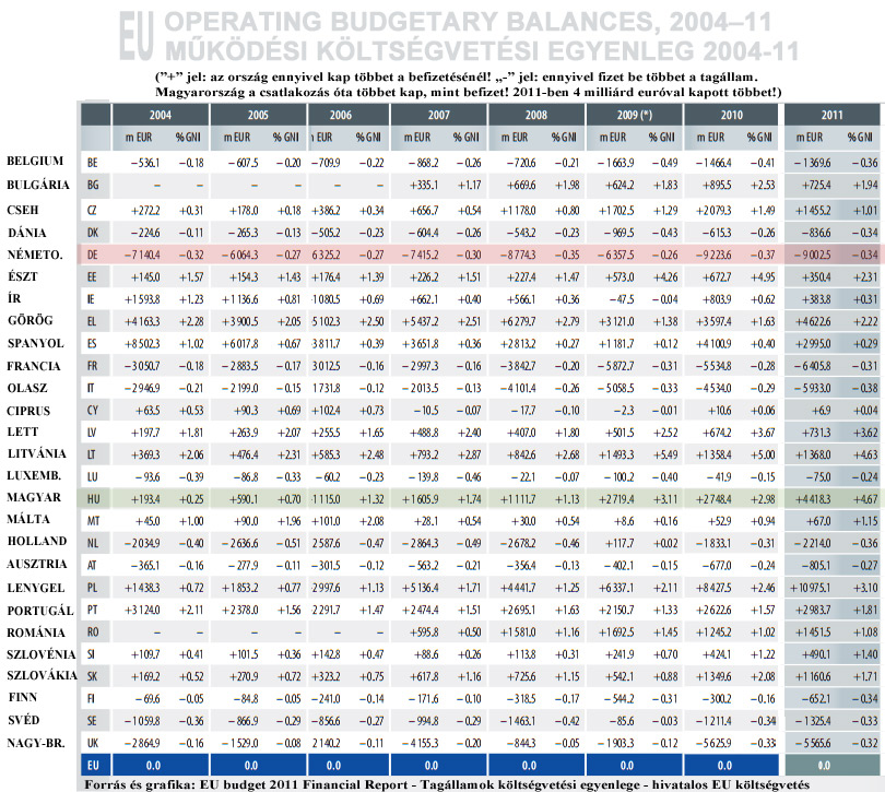 eu_budget_2011.jpg