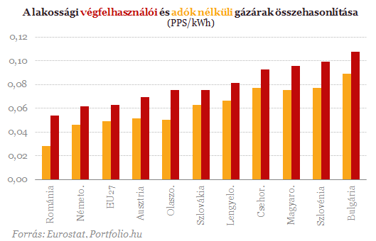 földgáz_vásárlóerőparitáson.png