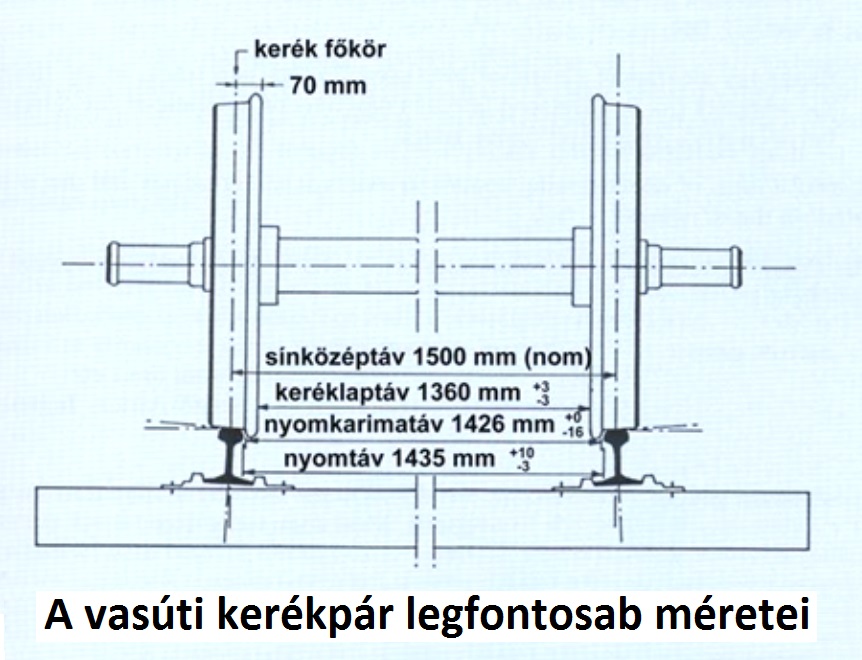 kerekmeretek.jpg