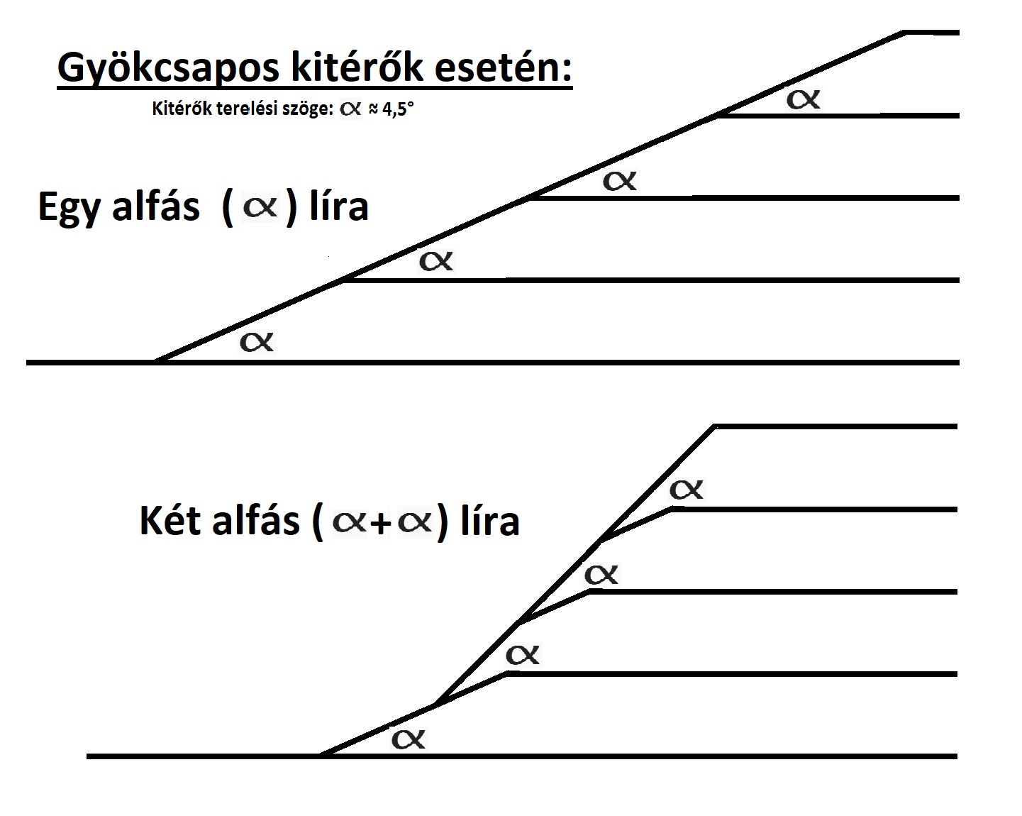 regi_2alfas_lira.jpg