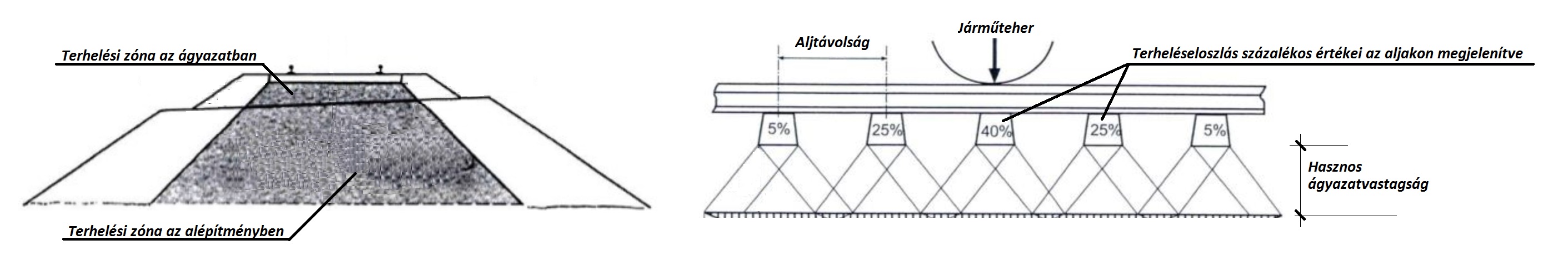 terhelesi_zona.jpg