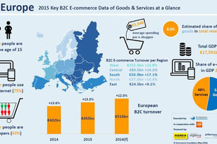 E-kereskedelem a világban 2016 - eCommerce in the world 2016