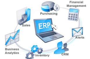 Mennyibe kerül egy ERP rendszer? (e-kereskedelmi felhasználásra is - a szerk.)