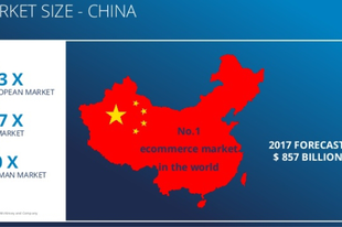 Túlszárnyalta a 3 billió jüant a kínai e-kereskedelem volumene