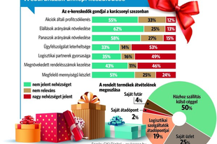 Fekete péntek - Rövidre zárt karácsonyi bevásárlás