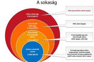 Sarokpontok e-commerce stratégiákhoz