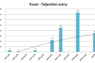 Céges weboldalak, webshopok ergonómiája