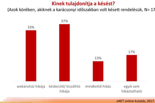 Ki viszi el a balhét, ha ünnepek után jön meg az ajándék?