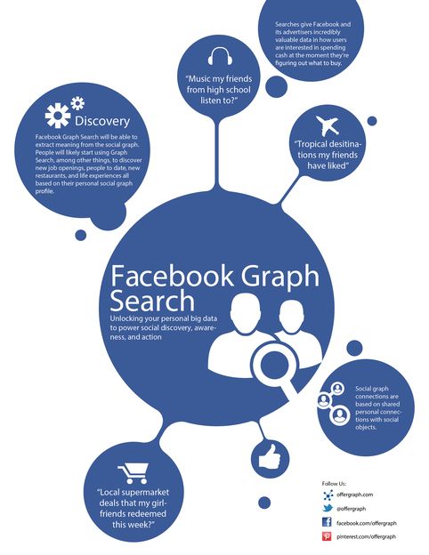 Facebook_Graph_Search.jpg