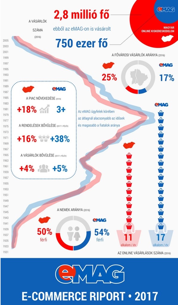 emag-ecommerce-riport-2017.jpg