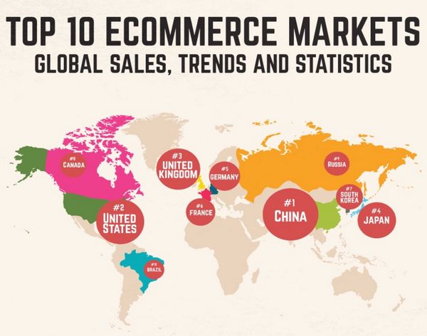top-10-ecommerce-markets-by-country-v2.jpg