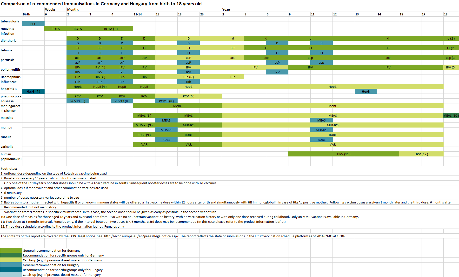 HunGerSchedule.png