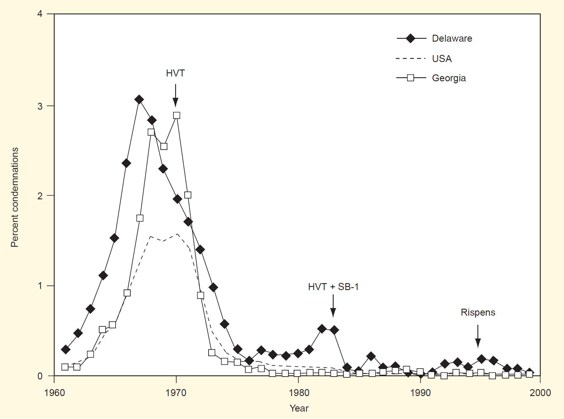 davison2005_fig2.png