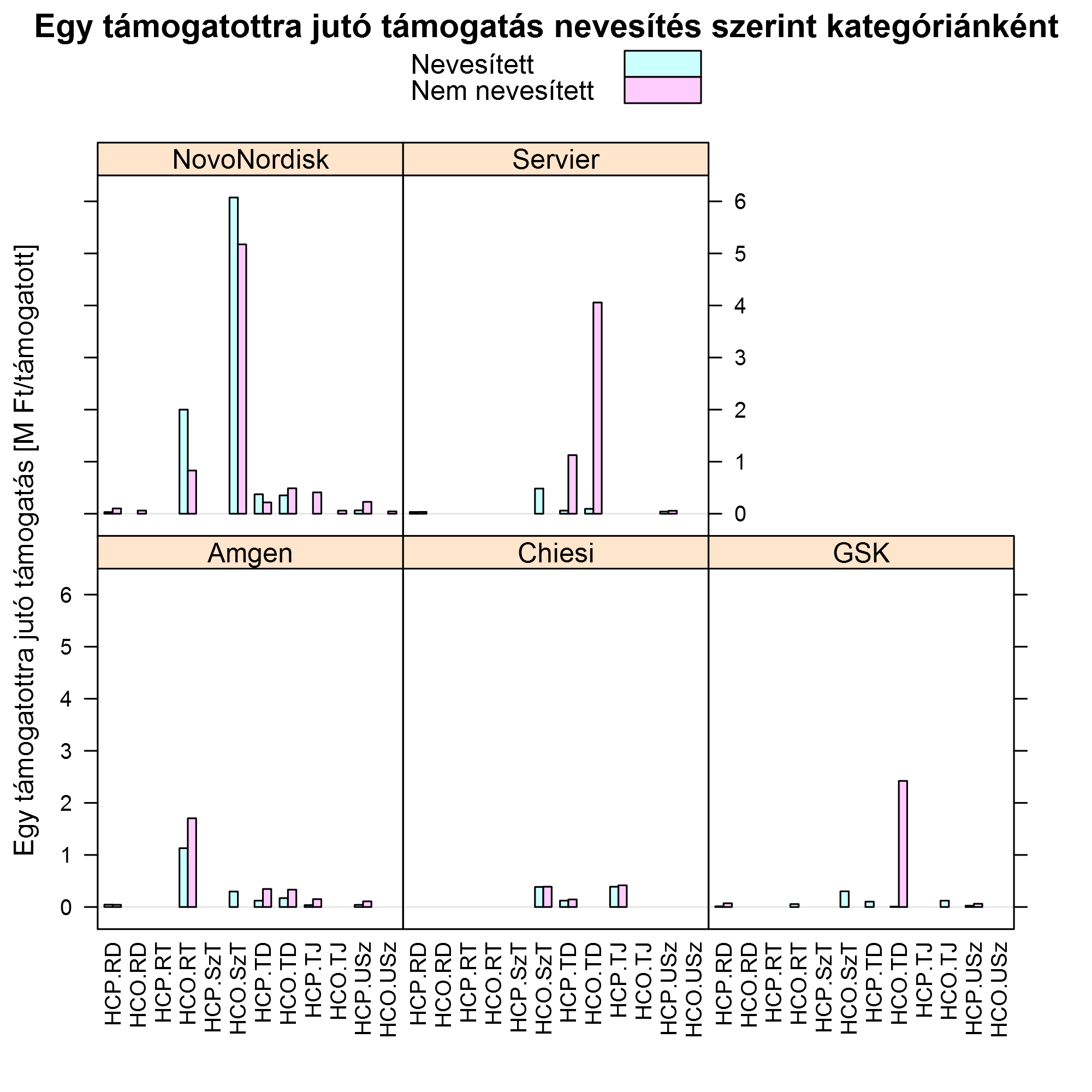 egytamogatottrajutotamogatas.png