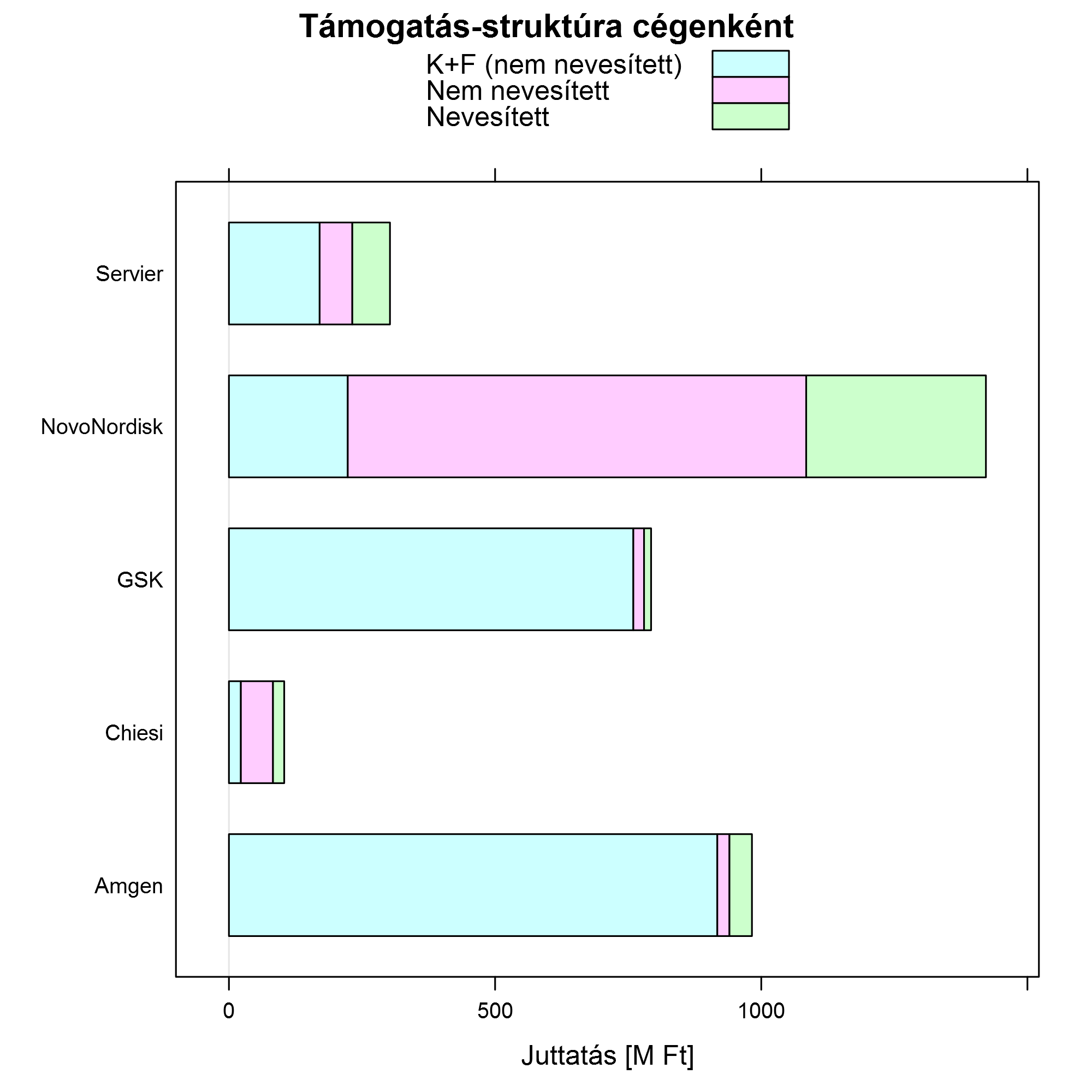 megoszlasabszolut.png