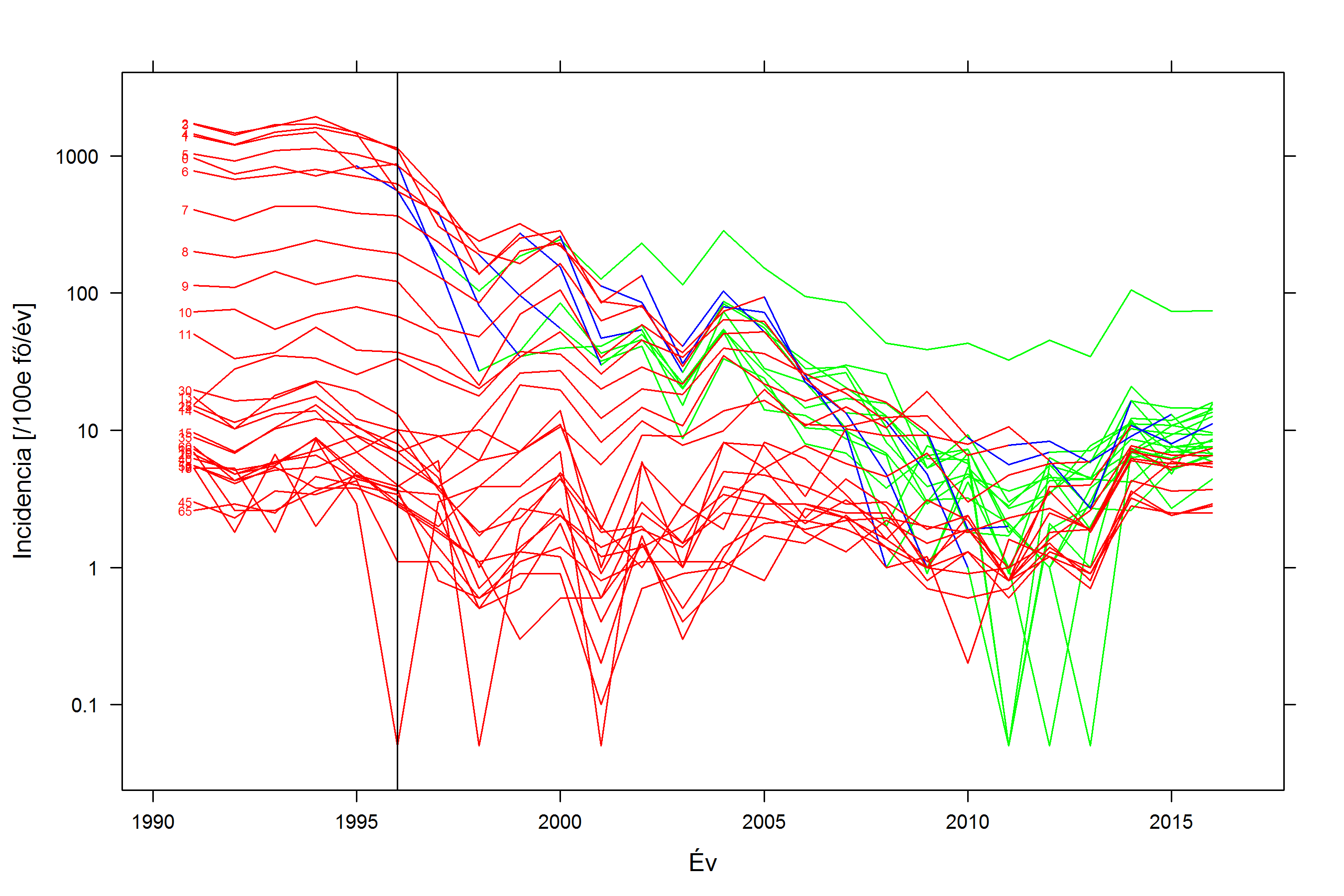 swedishpertussis002.png