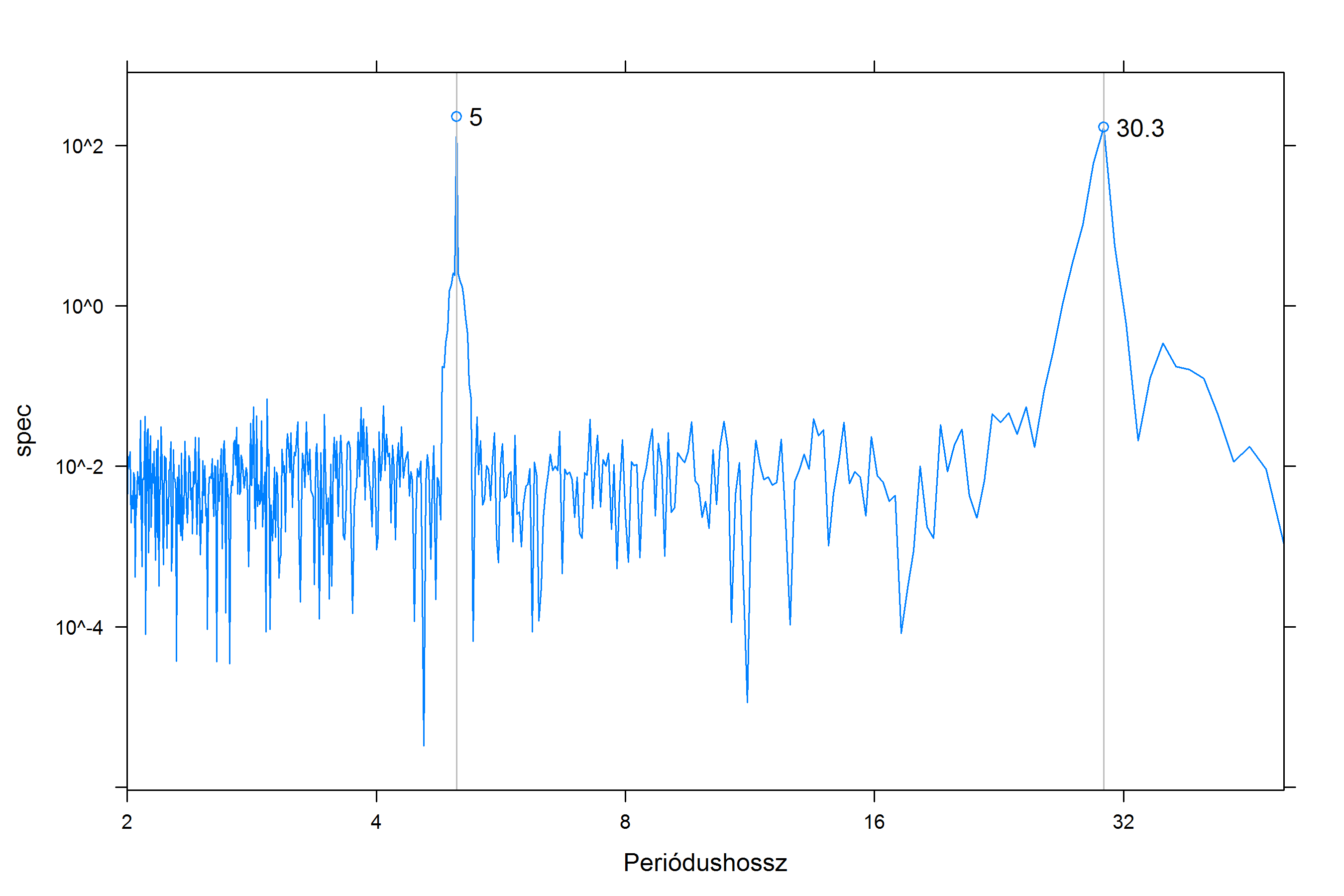 waveletdemonstracio003.png