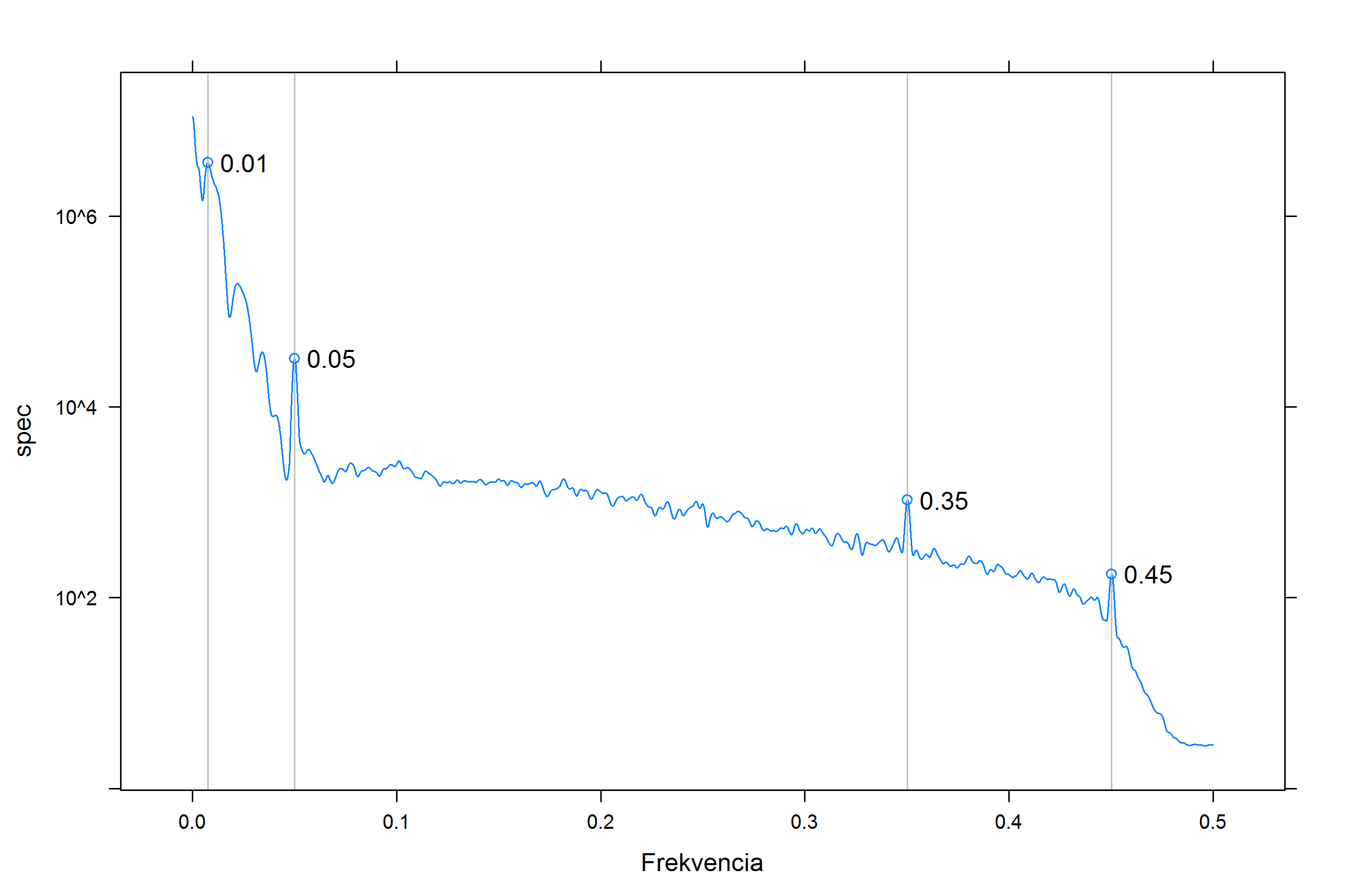 waveletdemonstracio005.png