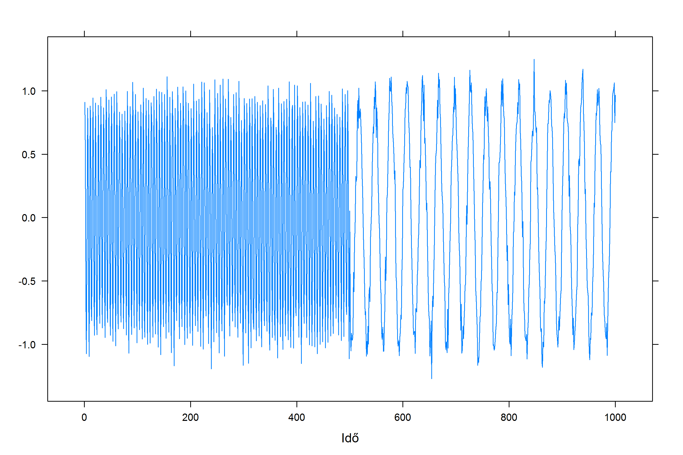 waveletdemonstracio006.png