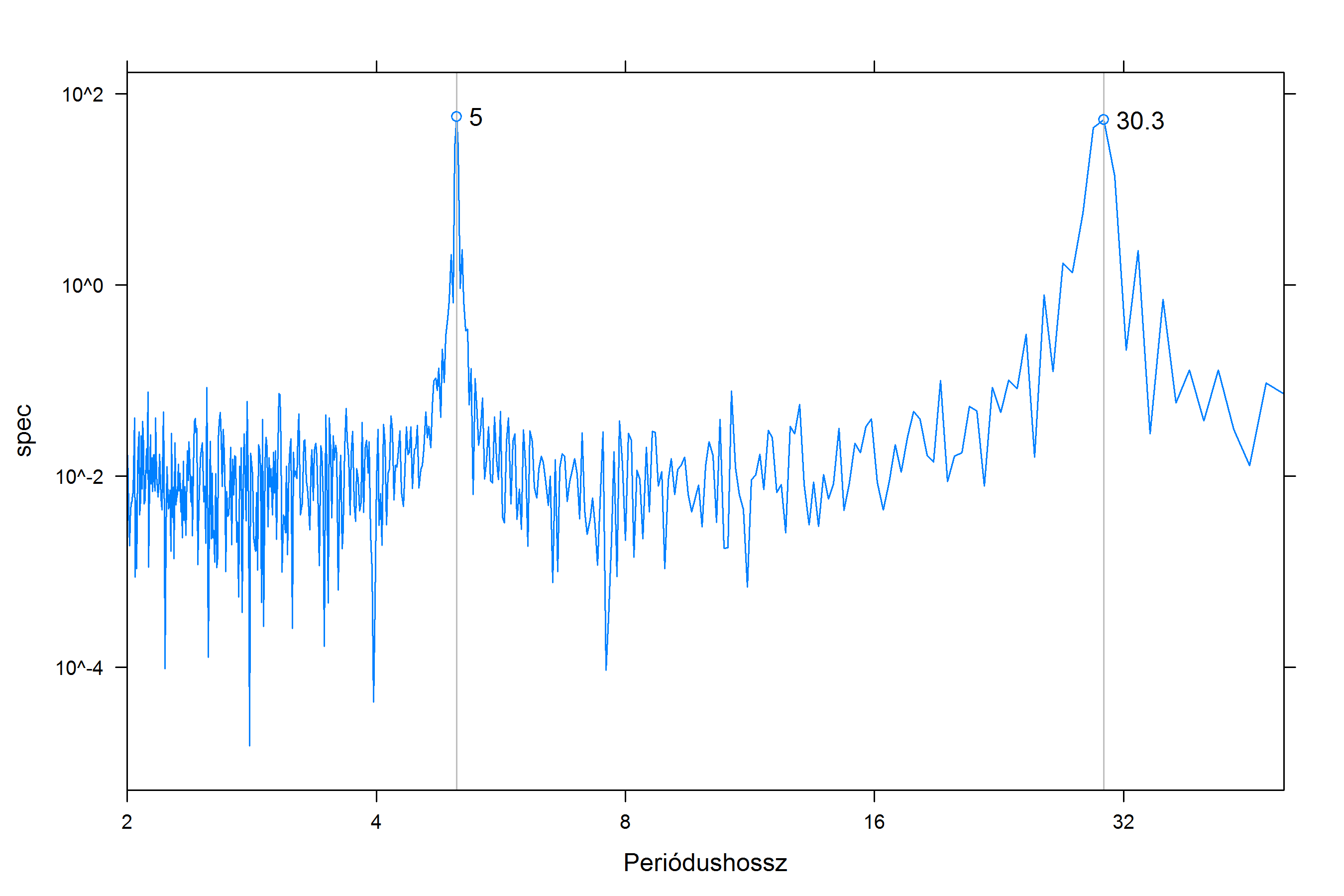 waveletdemonstracio007.png