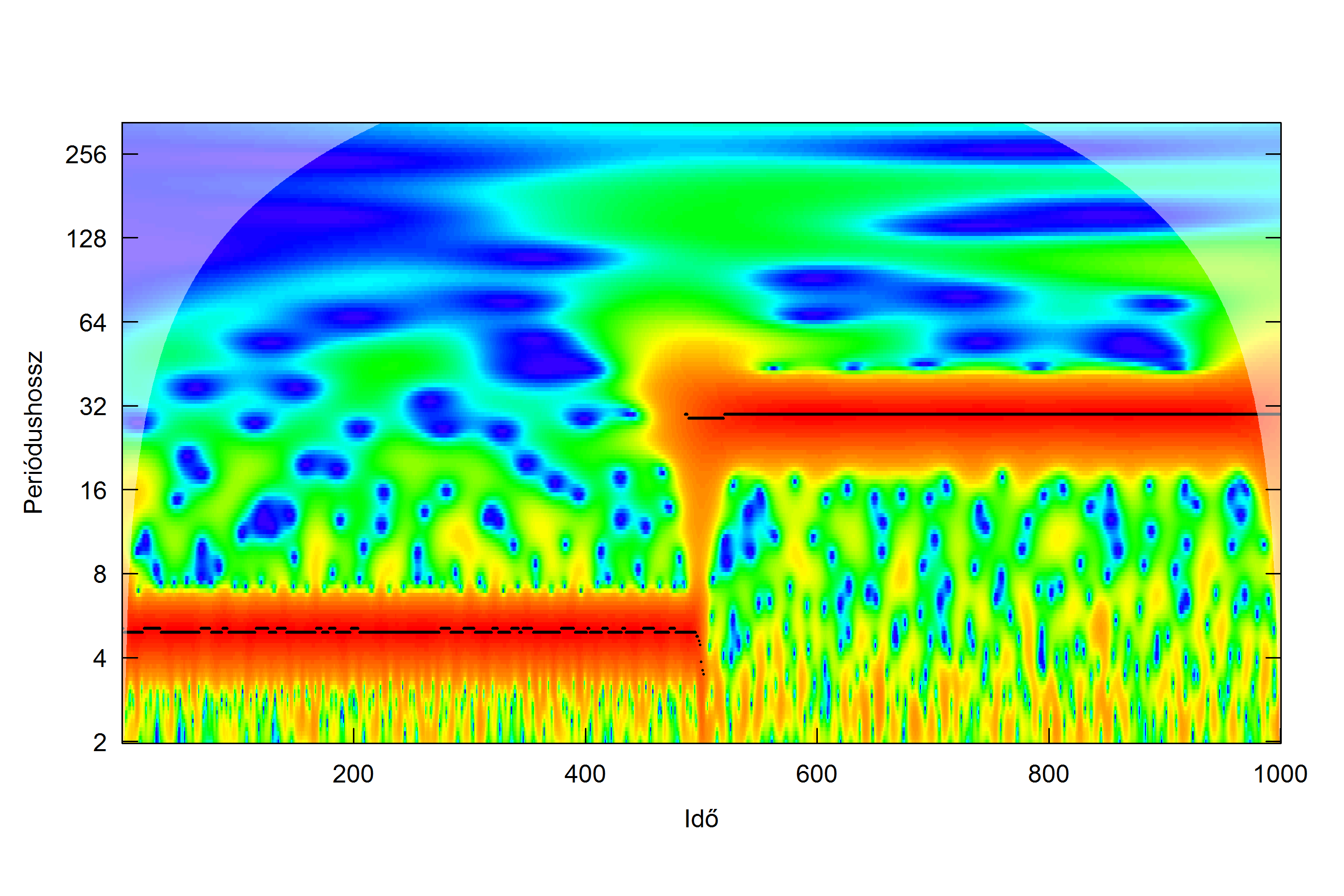 waveletdemonstracio009.png