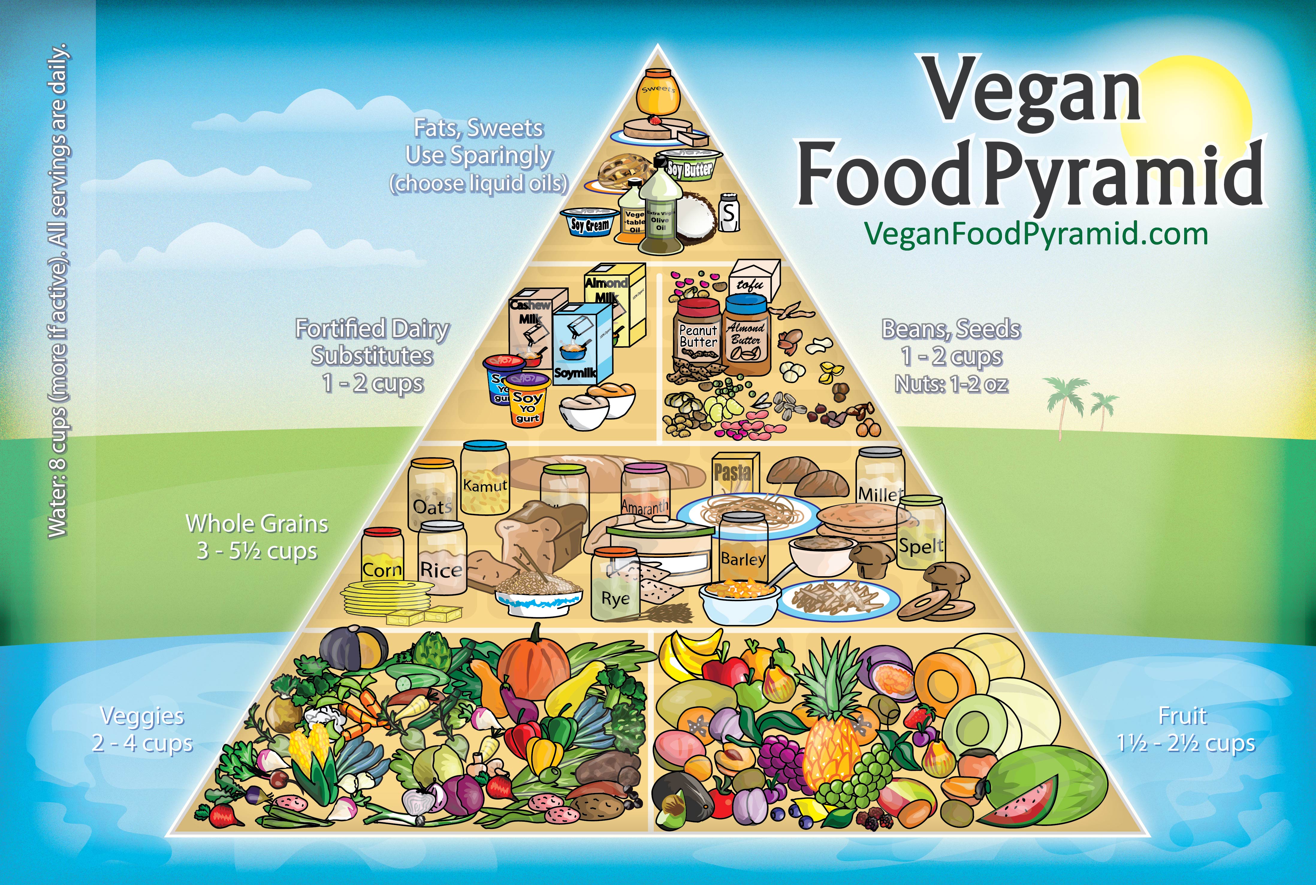 vegan-food-pyramid.jpg