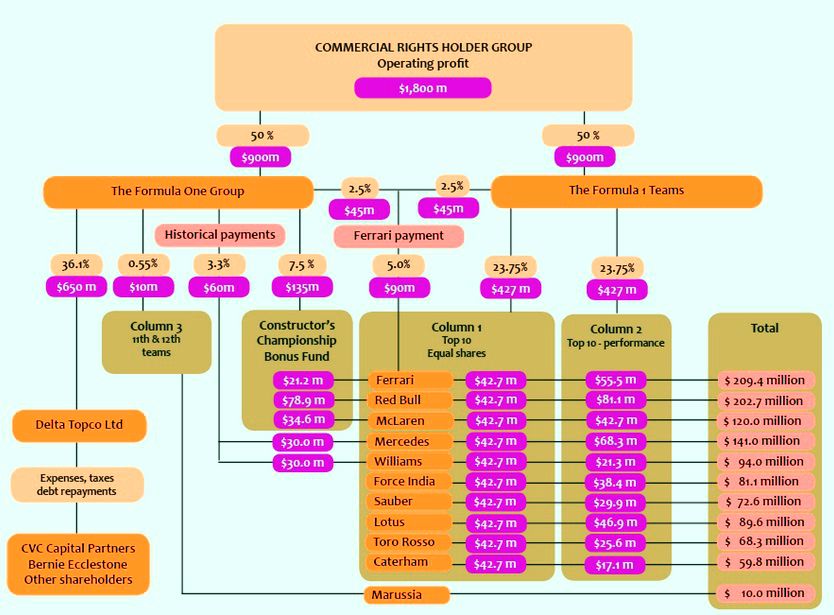 formula-one-profit-distribution.jpg