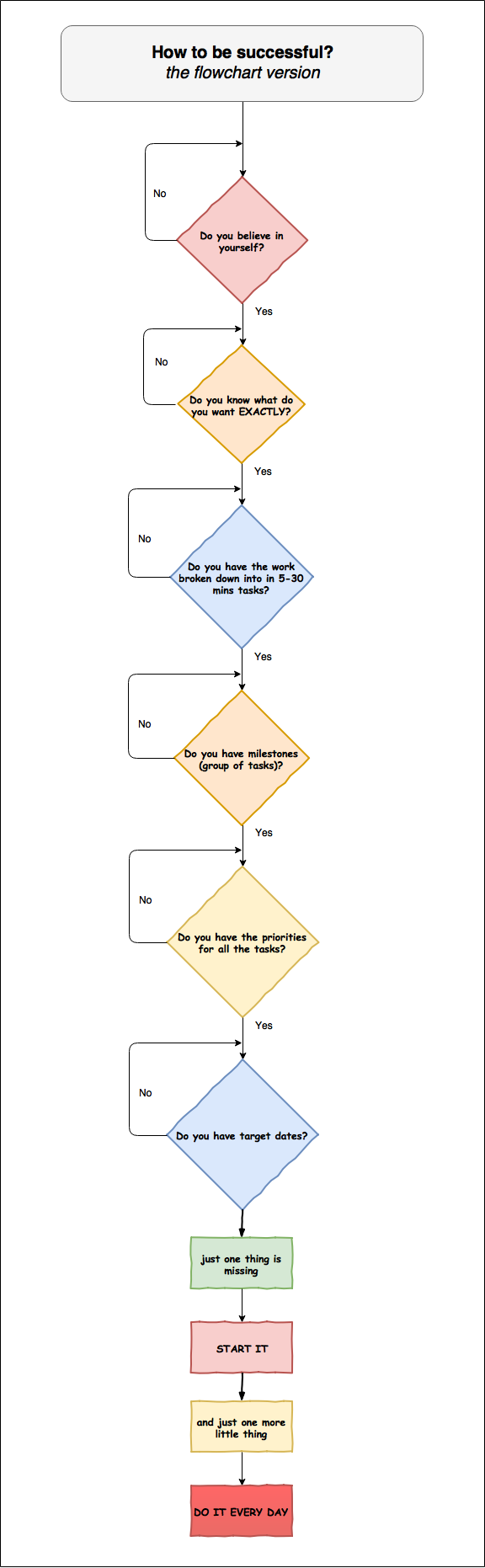 how_to_be_successful_flowchart.png