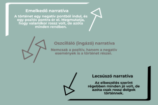 Praktikák a gyermekek önbecsüléséért és megküzdőképességéért