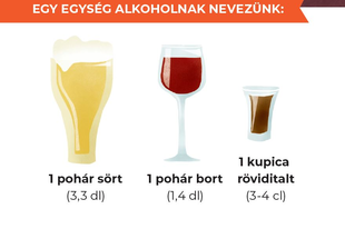 Mérlegen az alkohol: Túl gyorsan, túl sokat?