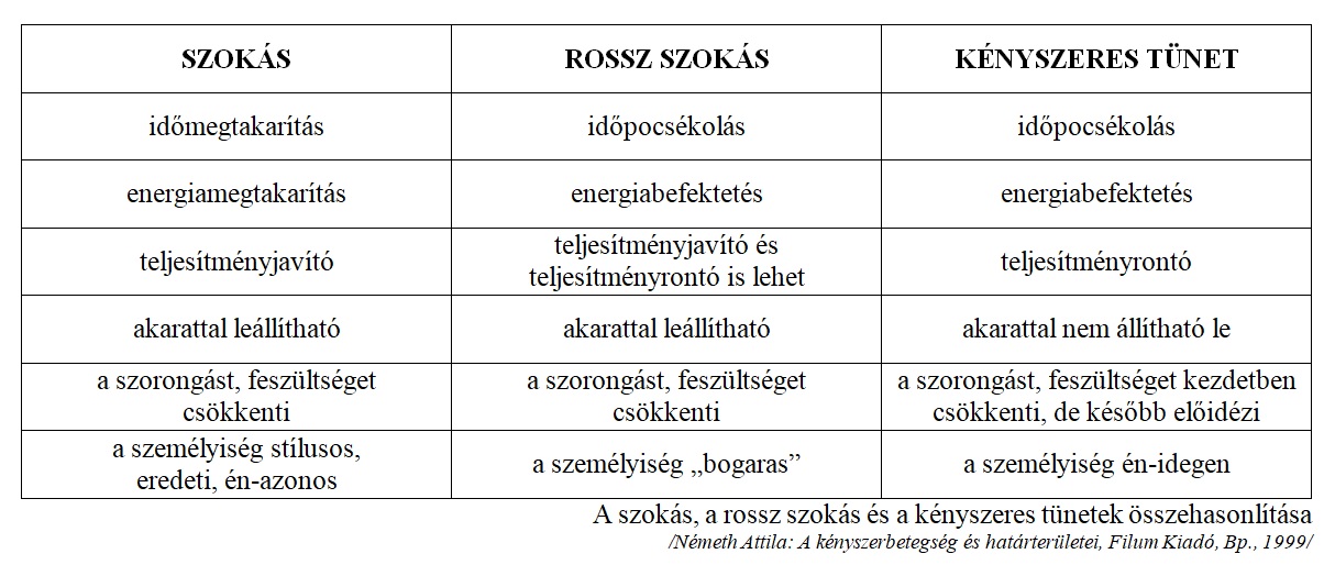 szorongasrosszszokaskenyszerestunet.jpg