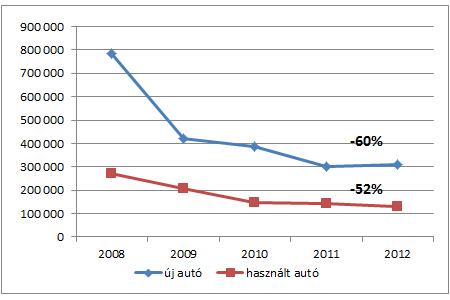 20130415-elszegenyedes-elszegenyedo-kozeposztaly-garfikon-diagram-autovasarlas.jpg