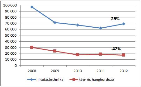 20130415-elszegenyedes-elszegenyedo-kozeposztaly-garfikon-diagram-hiradastechnika.jpg