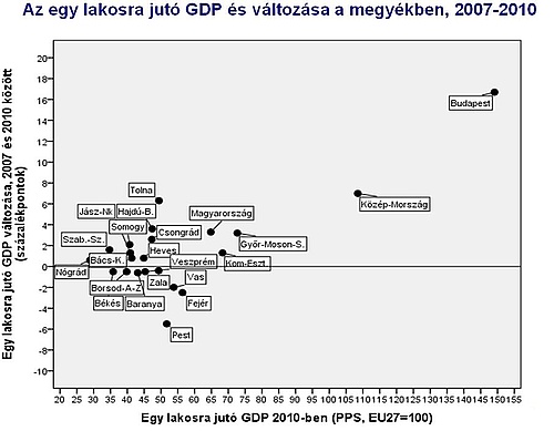 GDP per fő változása megyénként.jpg
