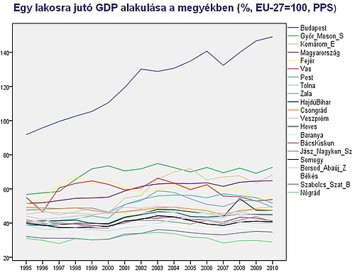 magyar GDP megyénként.jpg