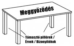 meggyőződés.jpg