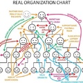 Funny organization chart? Nem is olyan funny…